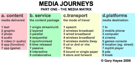 Media Journey - Media Array