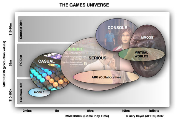 Games Universe 2