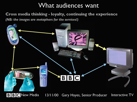 Social Cross Media – What Audiences Want