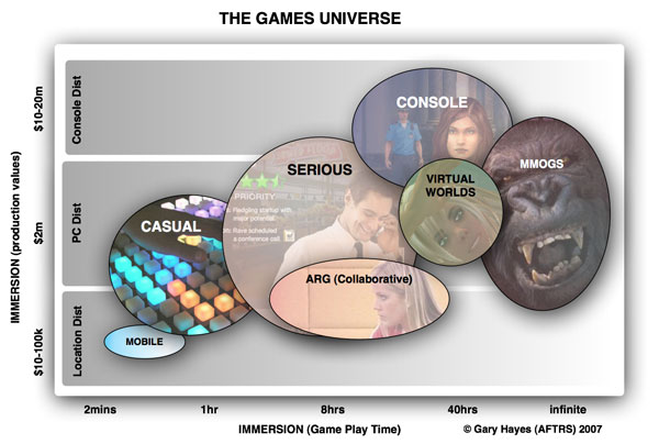 The Games Universe?